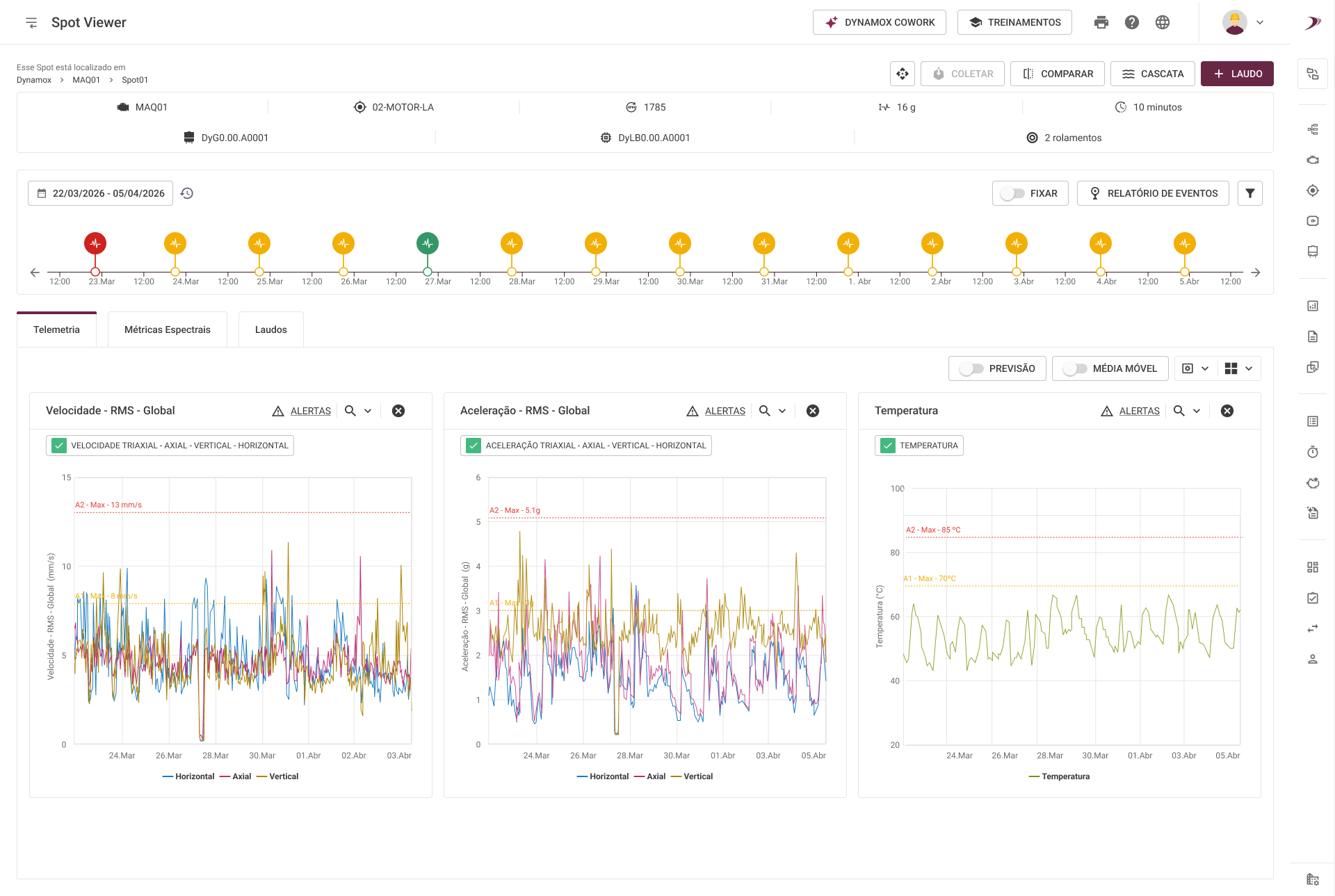 Dynamox Platform screenshot