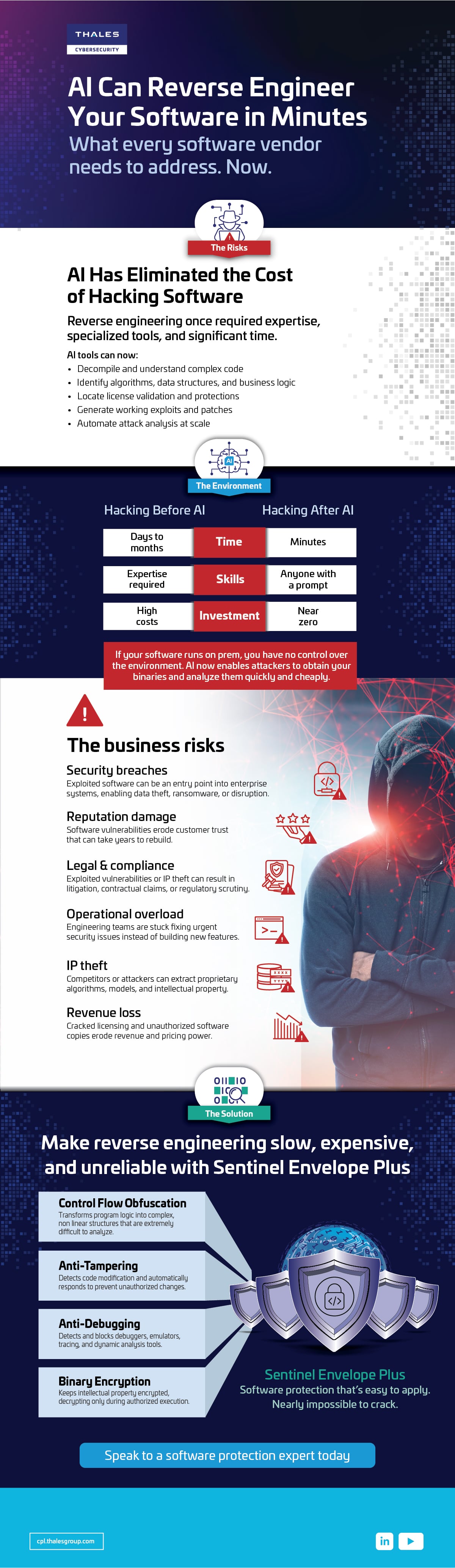 Thales Sentinel Software Monetization Platform screenshot