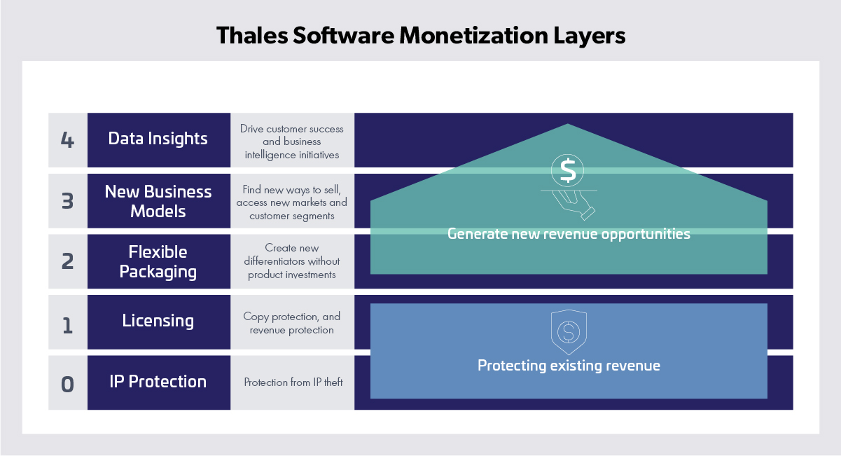 Thales Sentinel Software Monetization Platform Bewertungen 2026 ...