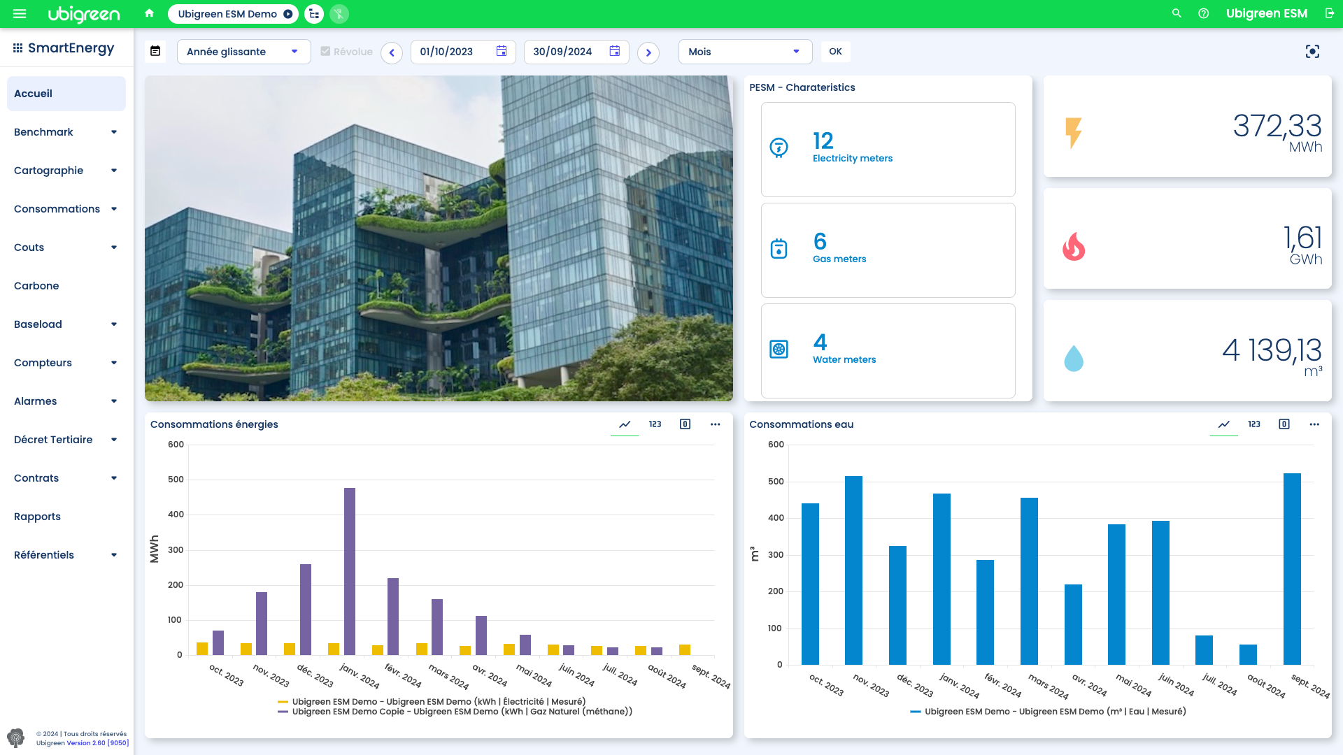 Ubigreen screenshot