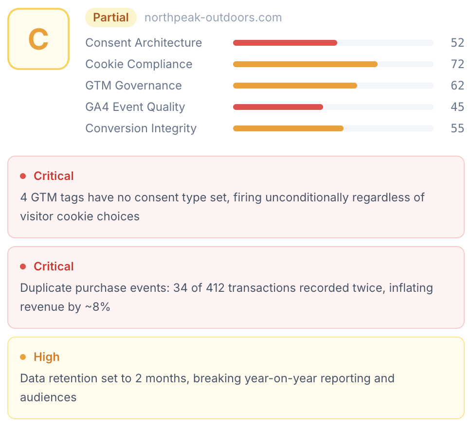 Tracking Auditor screenshot
