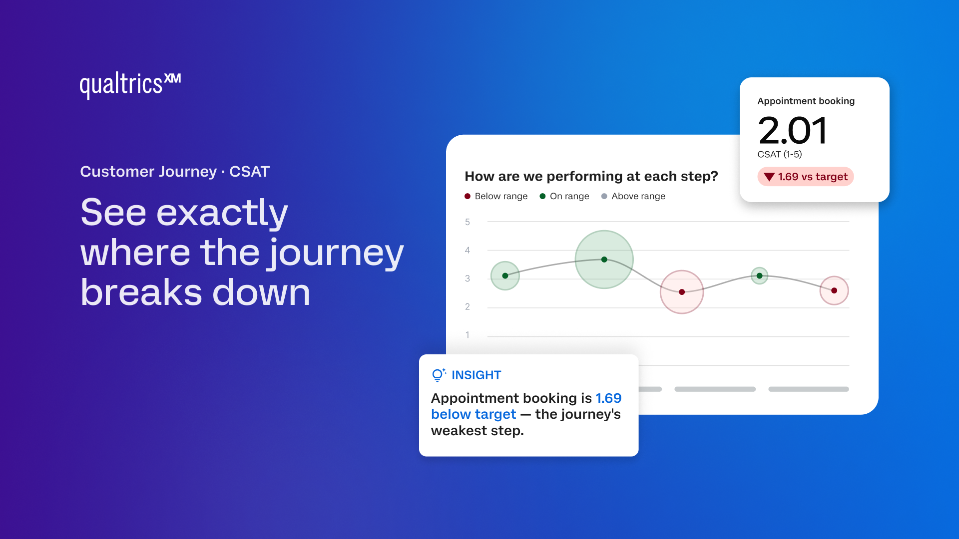Qualtrics Customer Experience screenshot