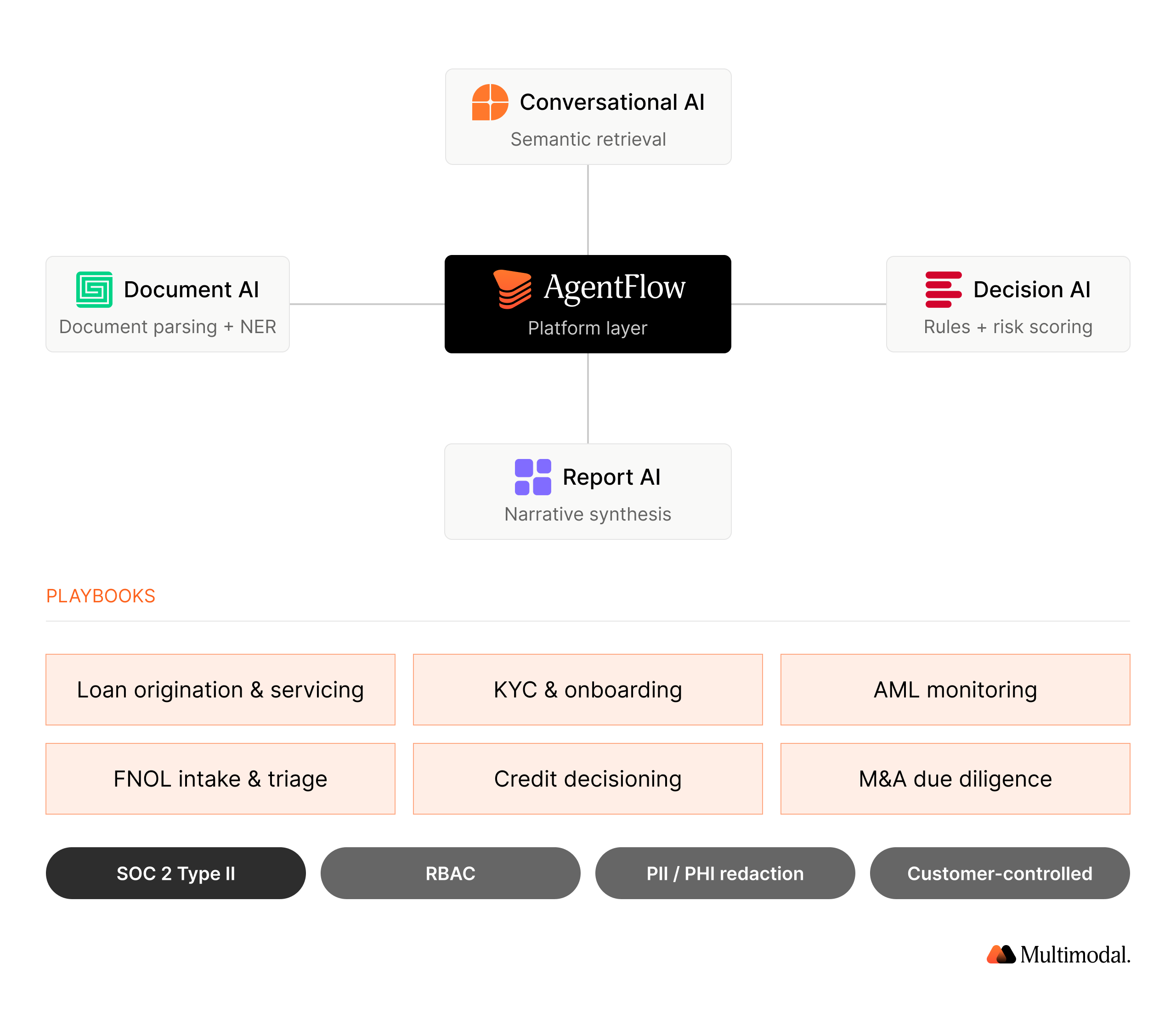 Multimodal screenshot