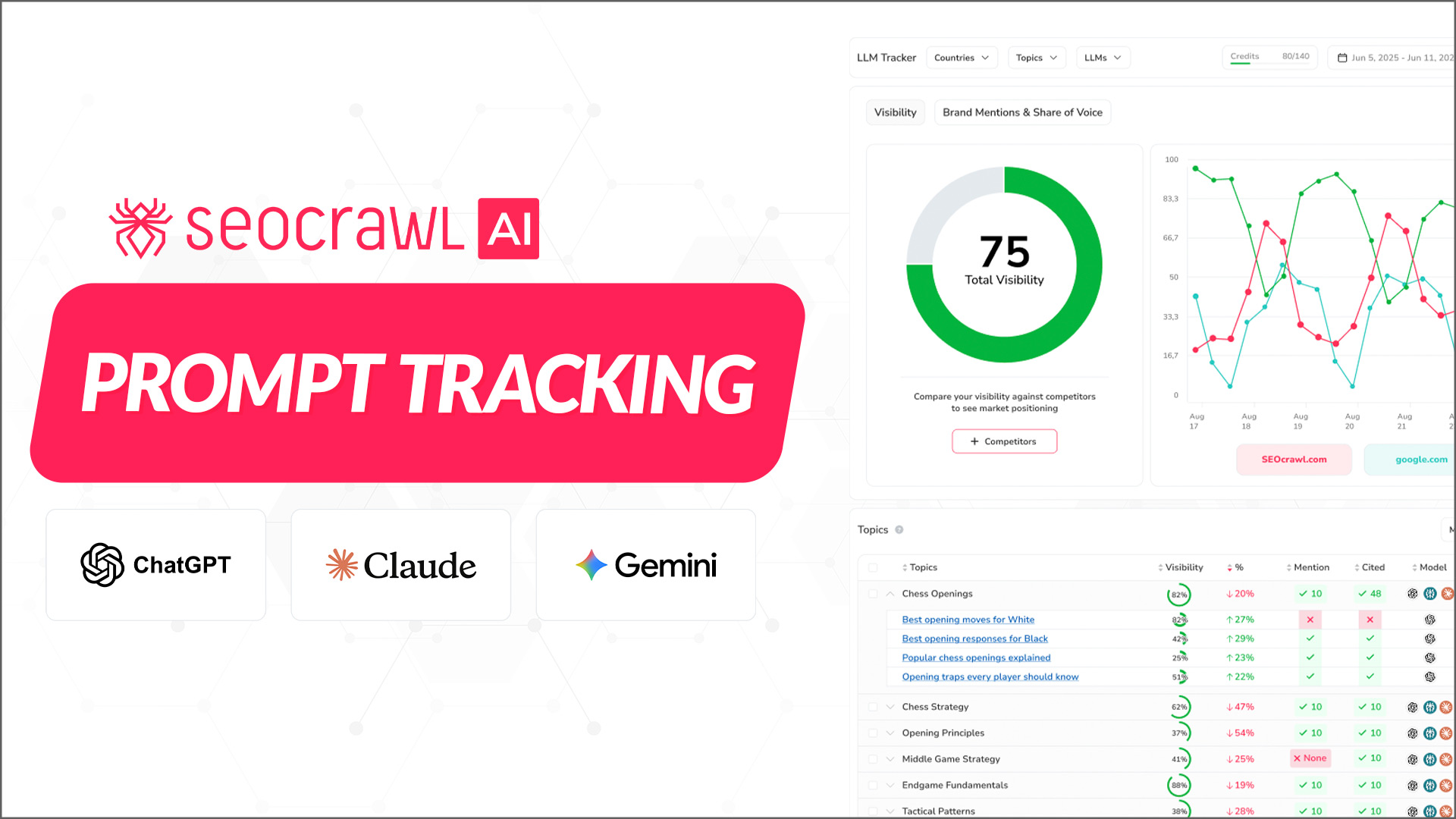 SEOcrawl screenshot