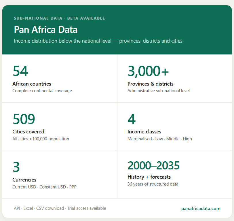 Business analytics, Data and Analytics screenshot