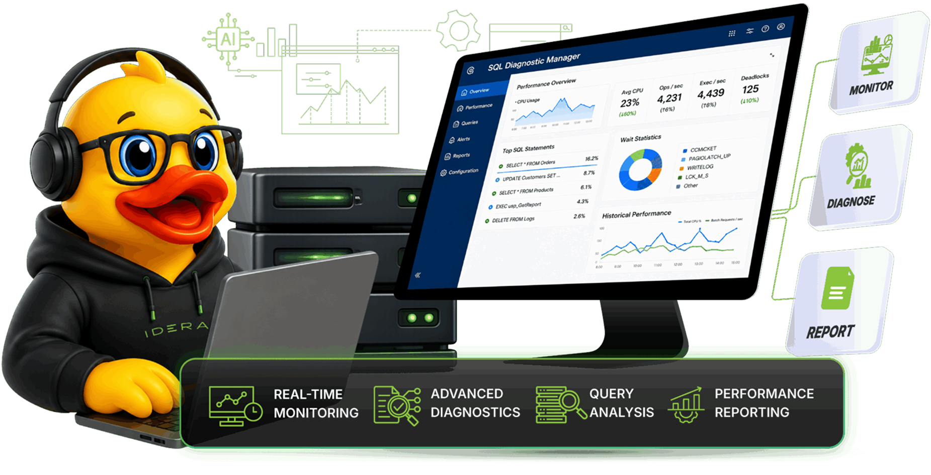 SQL Diagnostic Manager screenshot