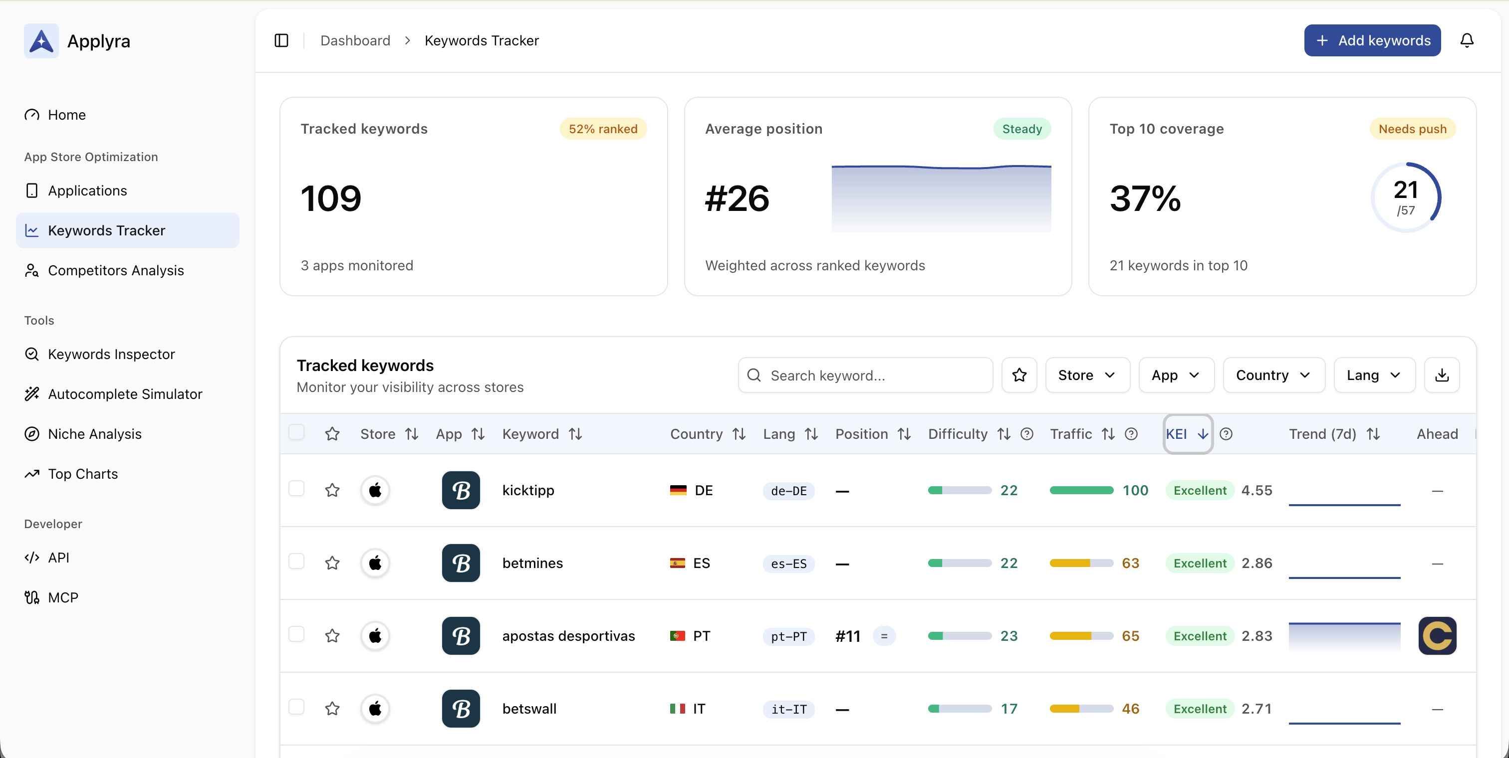 Applyra screenshot