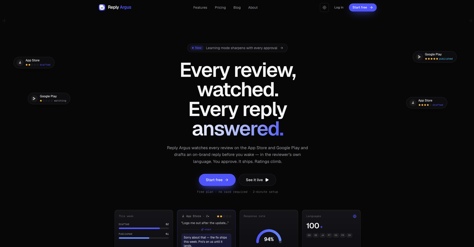 ReplyArgus screenshot