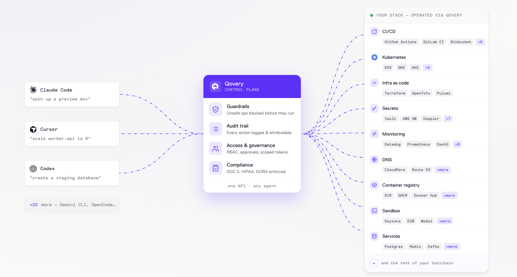 Qovery screenshot