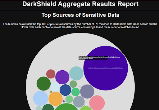 DarkShield screenshot
