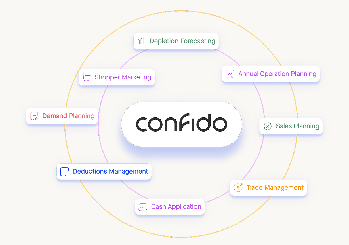 Confido screenshot