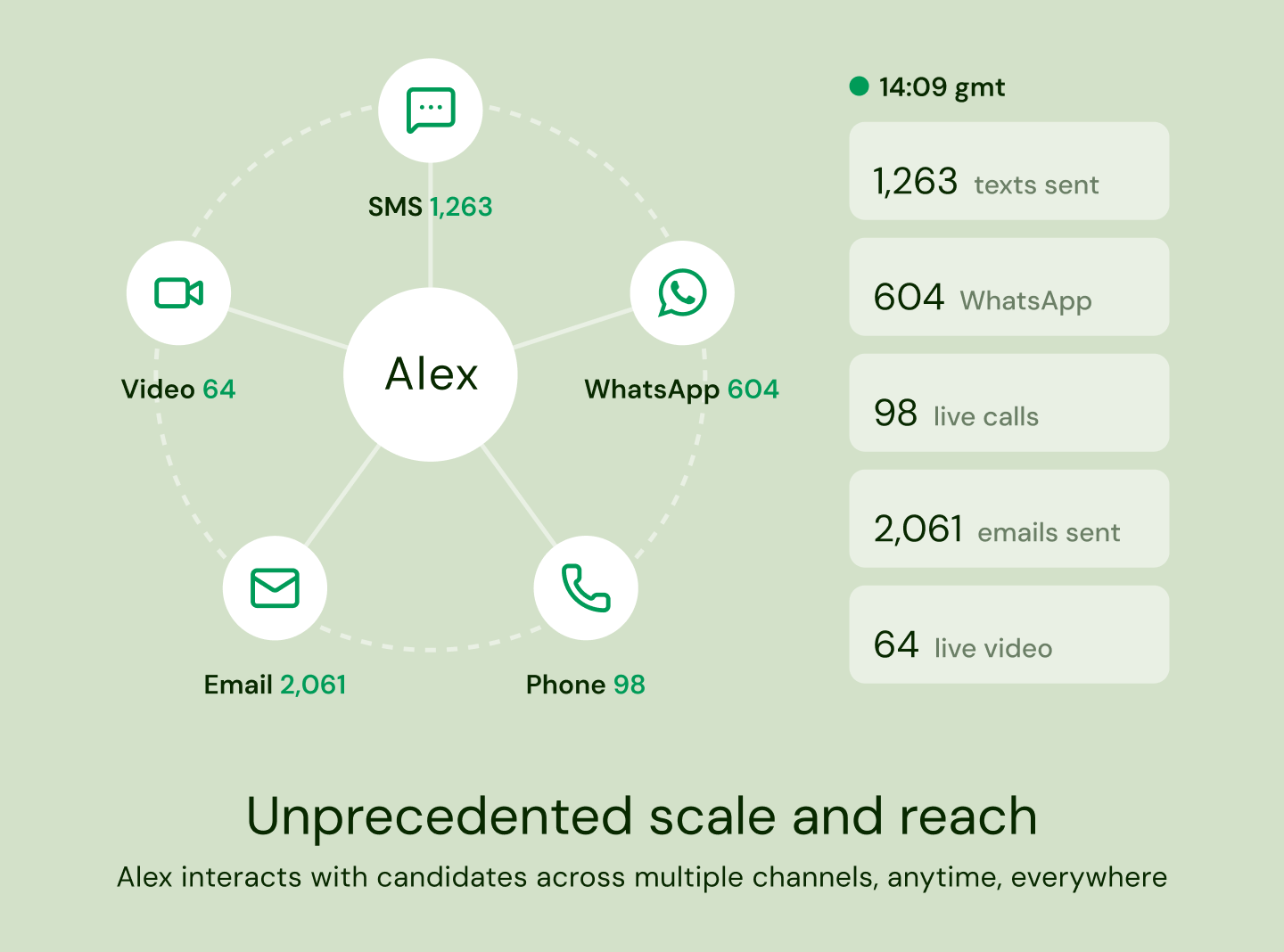 Alex AI Reviews 2026: Details, Pricing, & Features | G2
