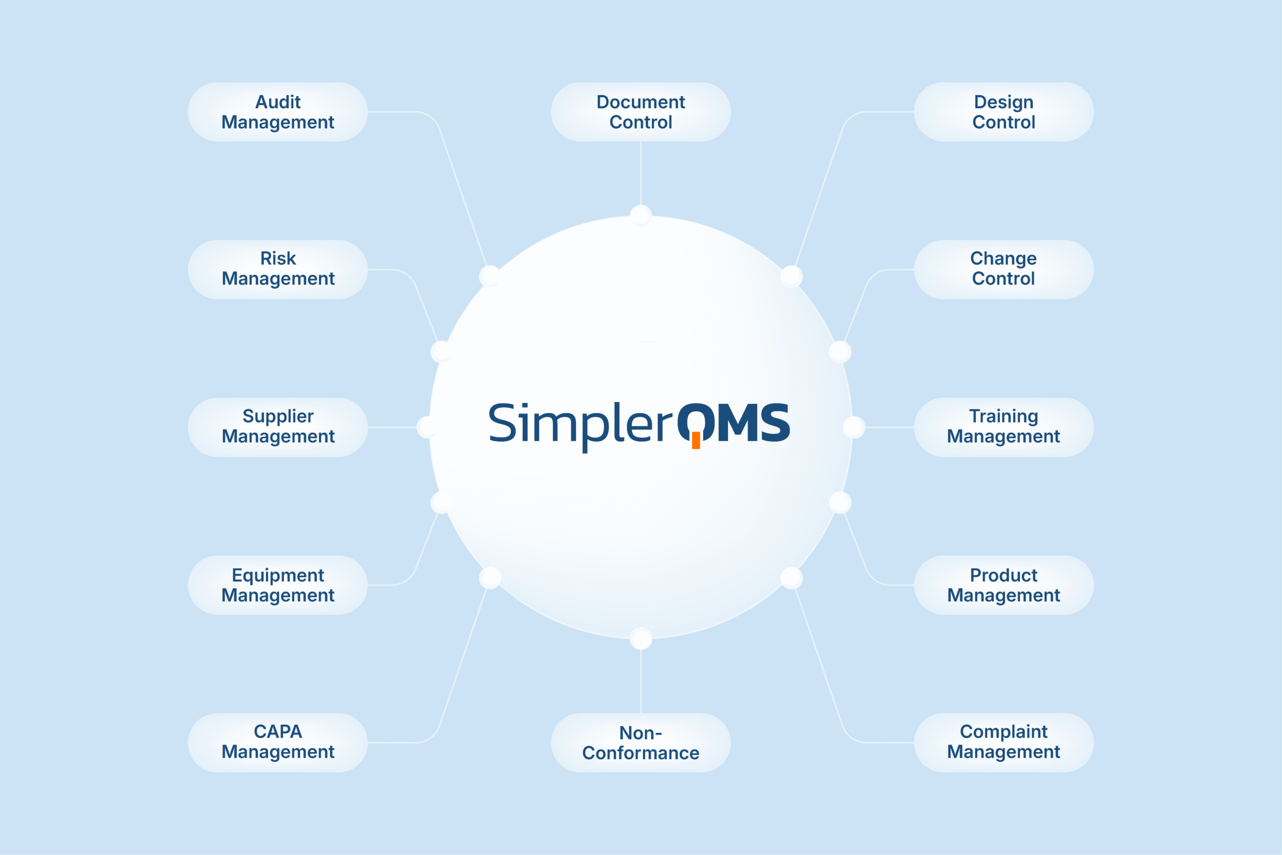 SimplerQMS Reviews 2026: Details, Pricing, & Features | G2