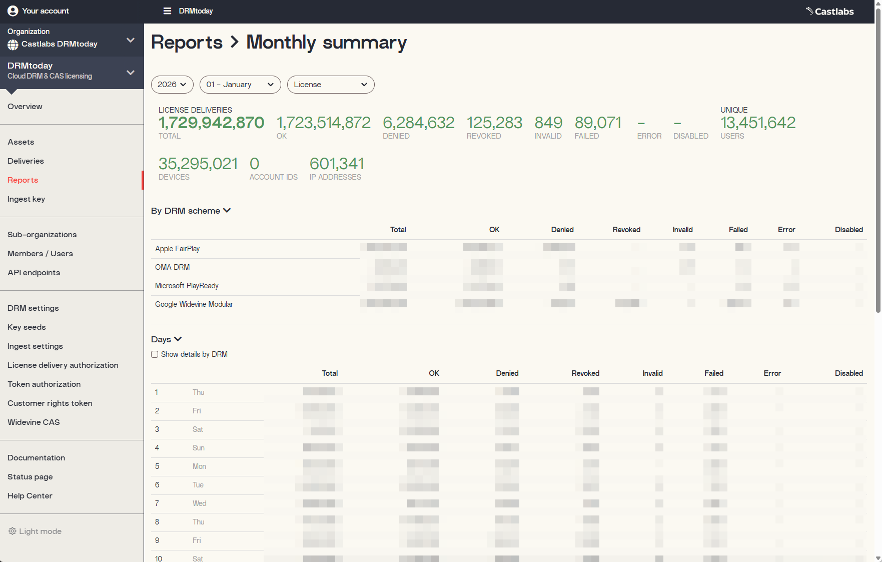DRMtoday screenshot