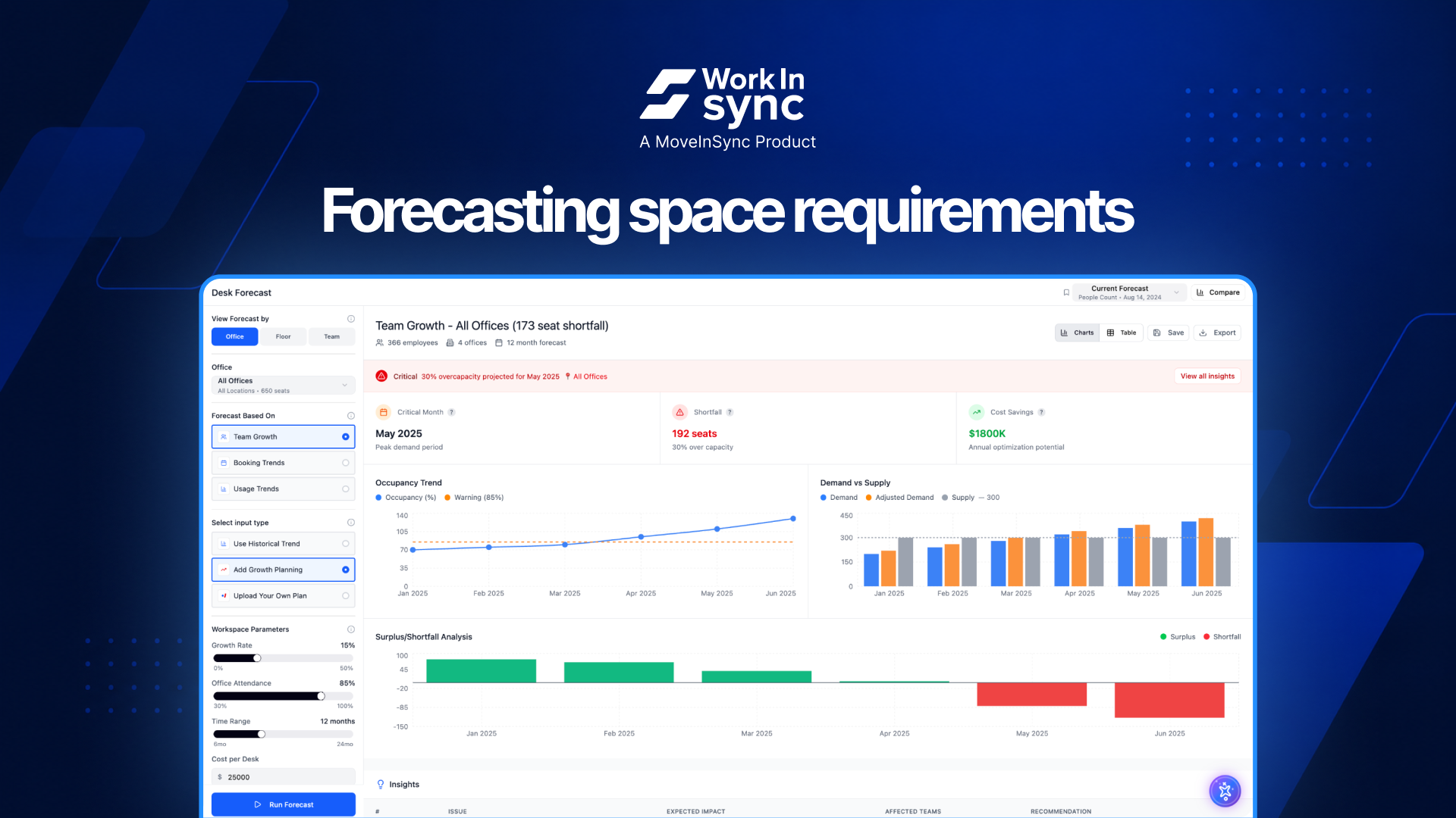 WorkInSync screenshot