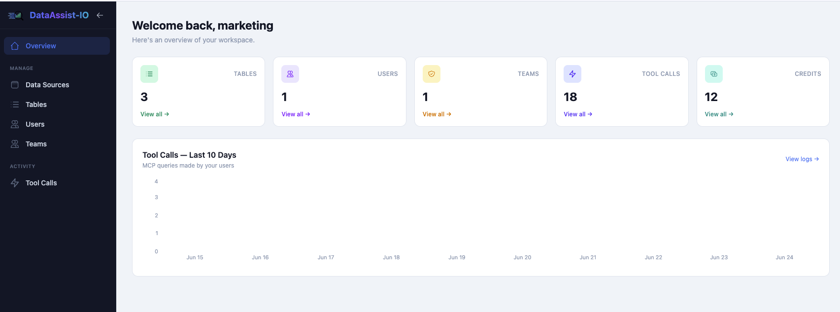 DataAssist-IO screenshot
