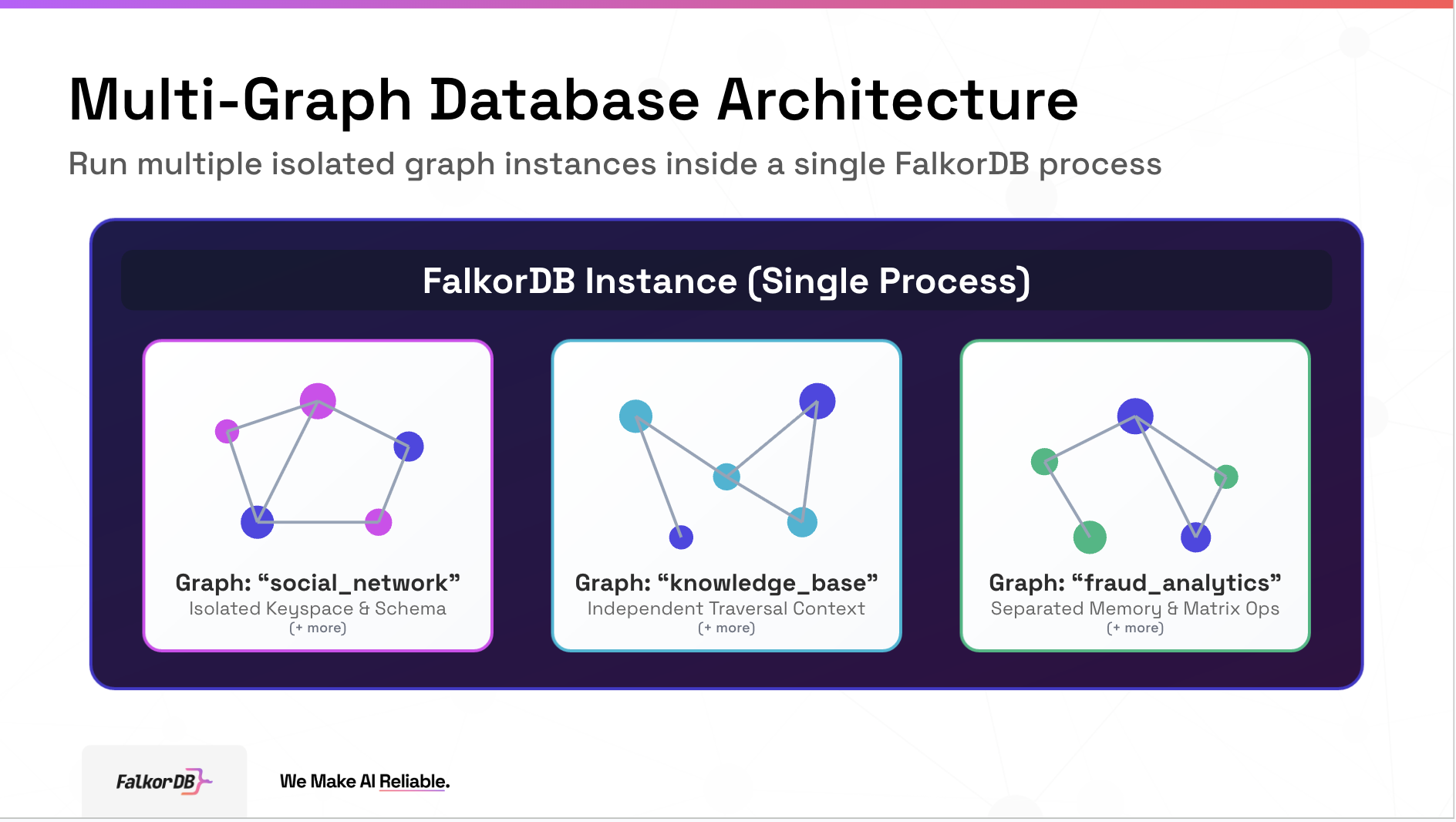 FalkorDB screenshot