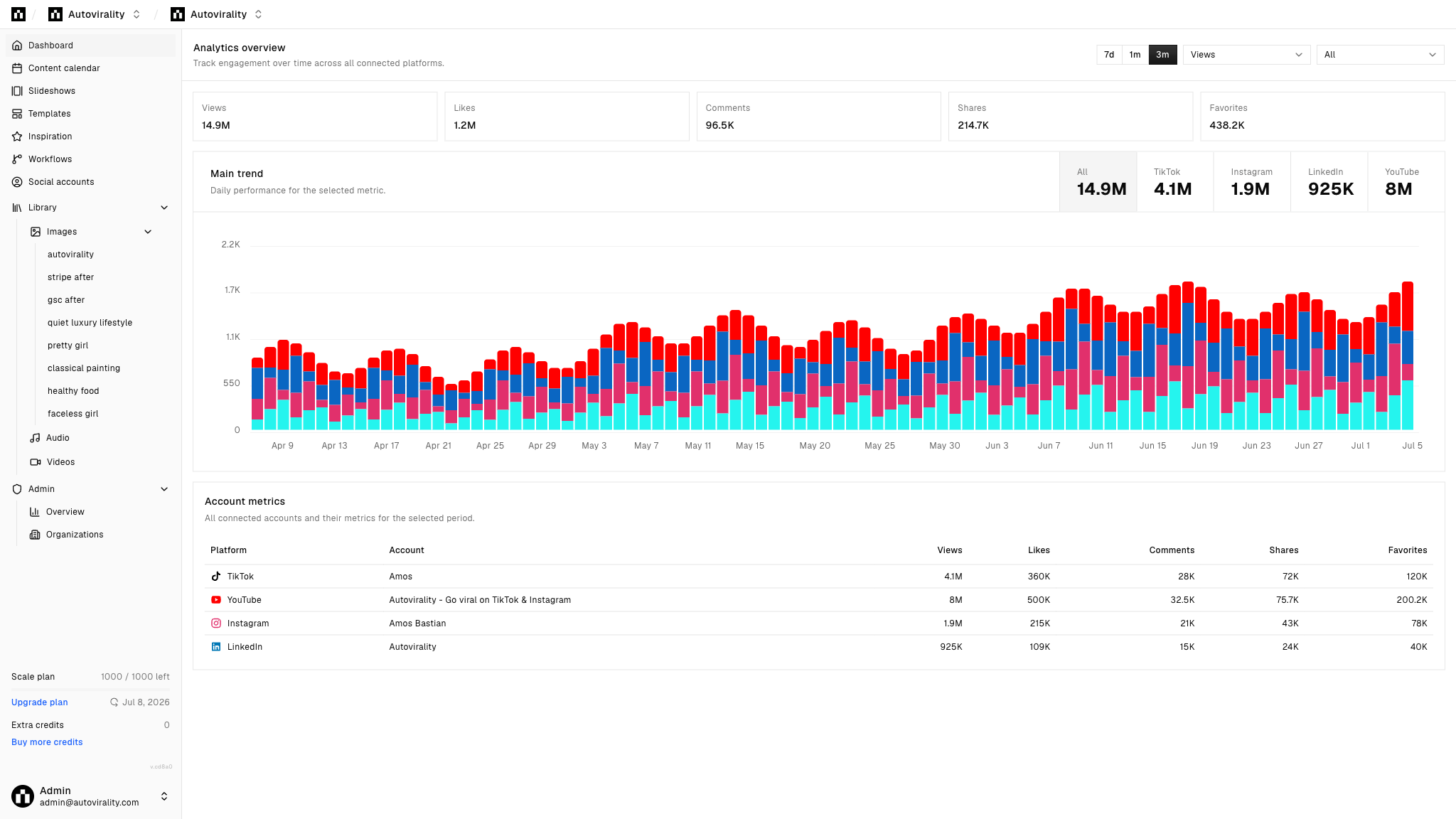 Autovirality screenshot