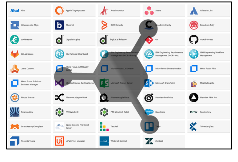 Planview Hub screenshot
