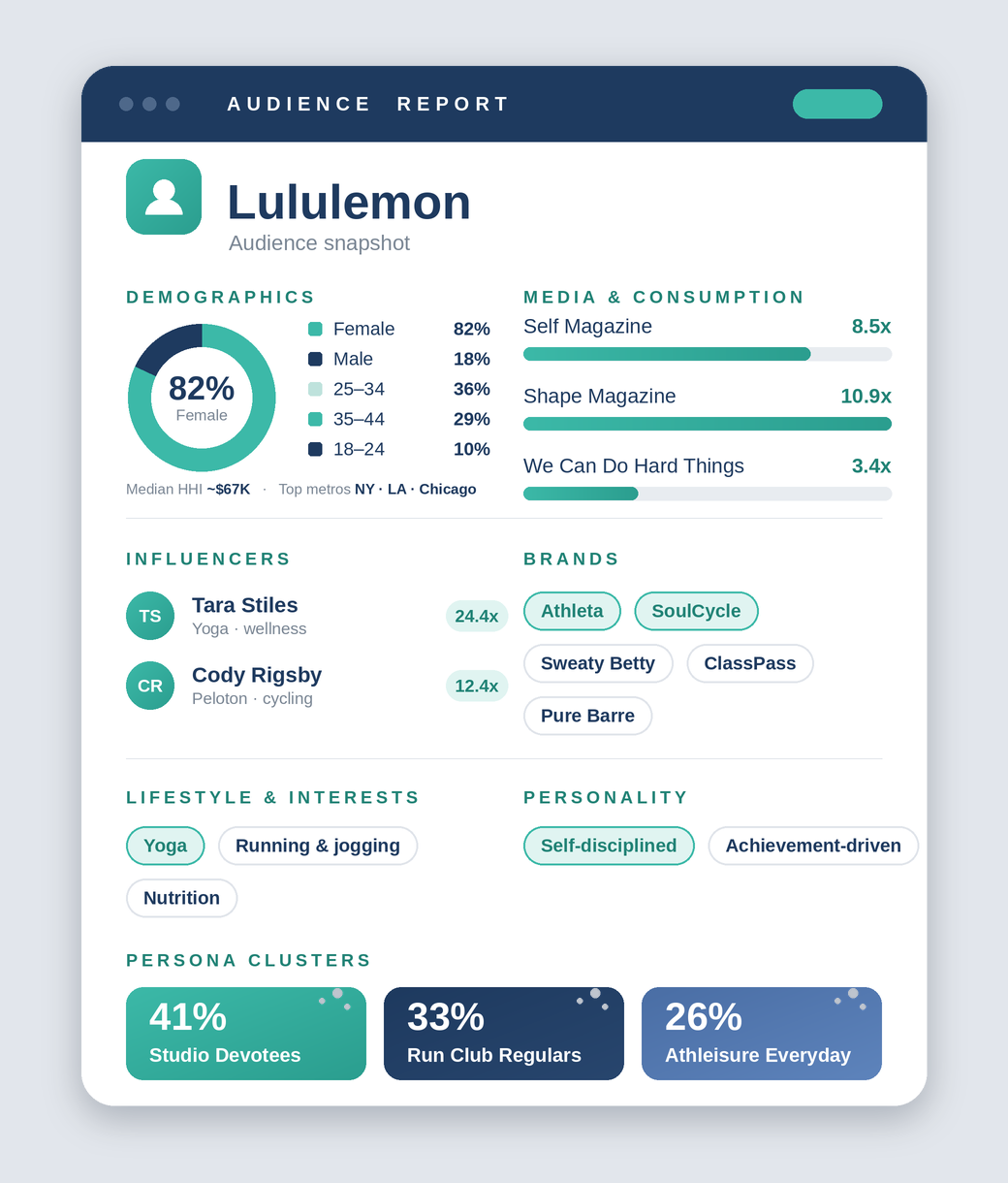 StatSocial screenshot