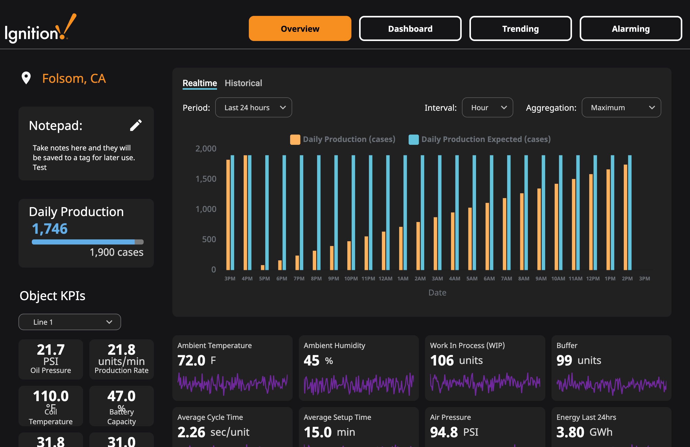 Ignition screenshot
