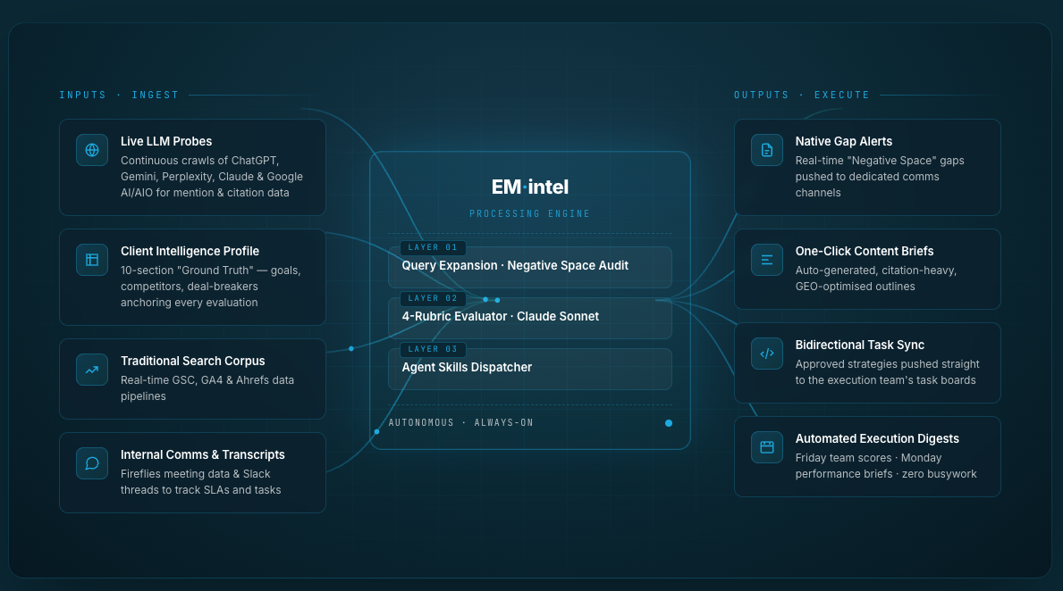 Earned Media screenshot