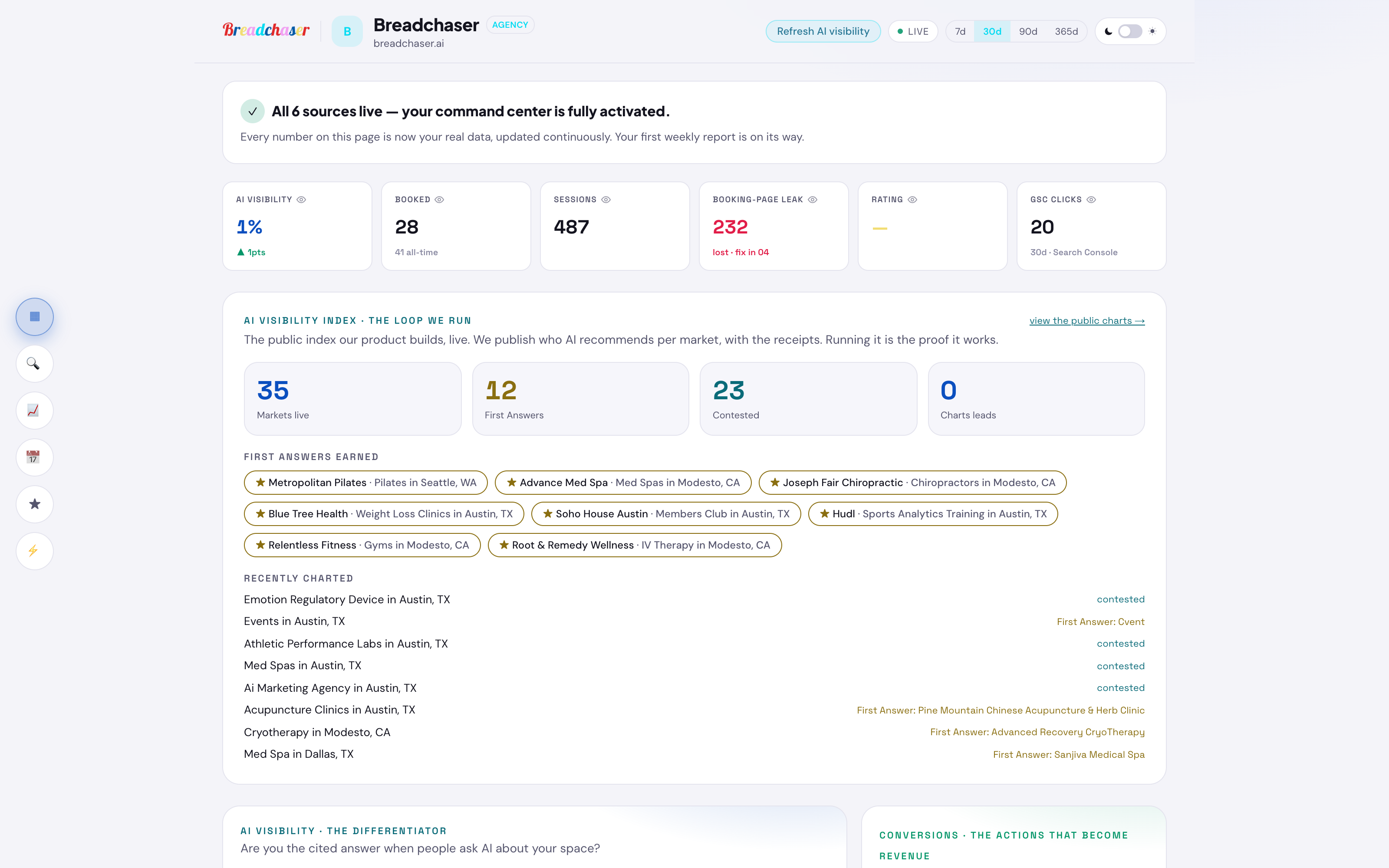 Breadchaser Analytics screenshot