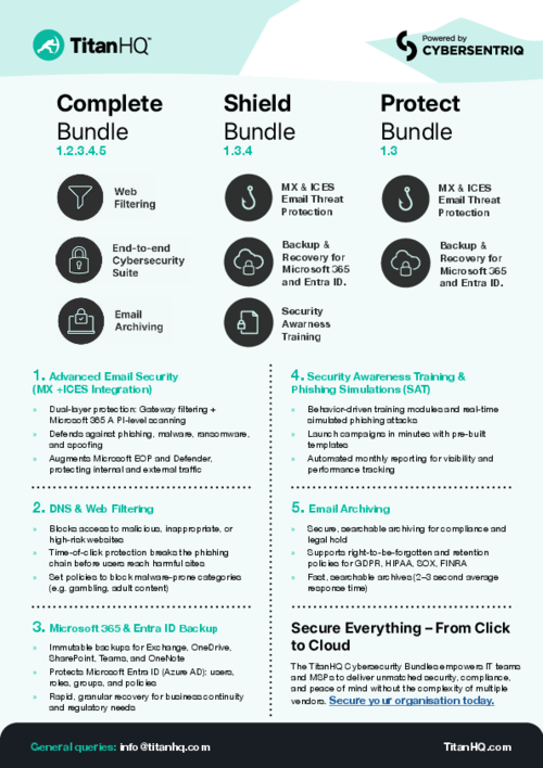 CyberSentriq Bundles