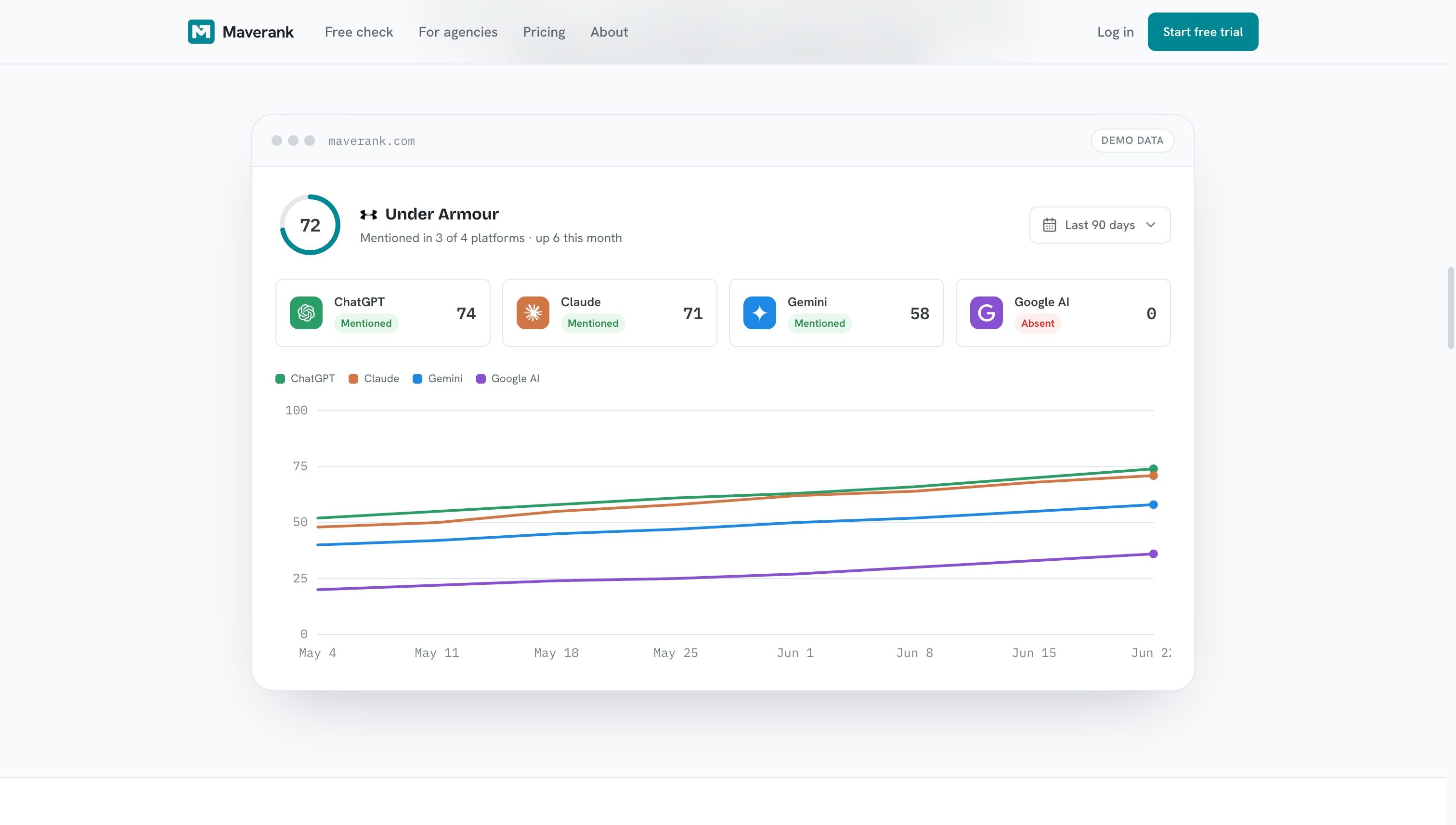 Maverank screenshot