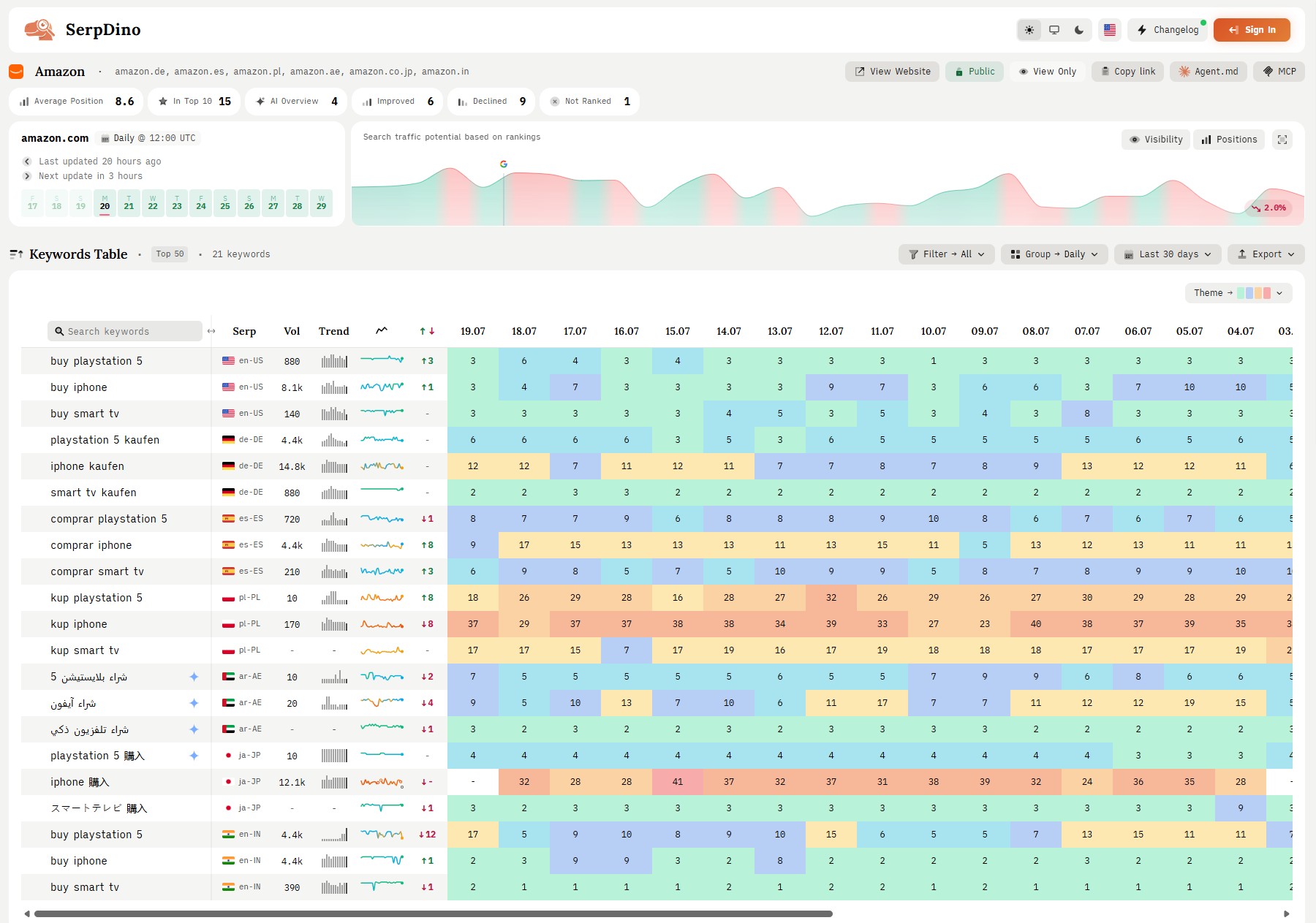 SerpDino screenshot