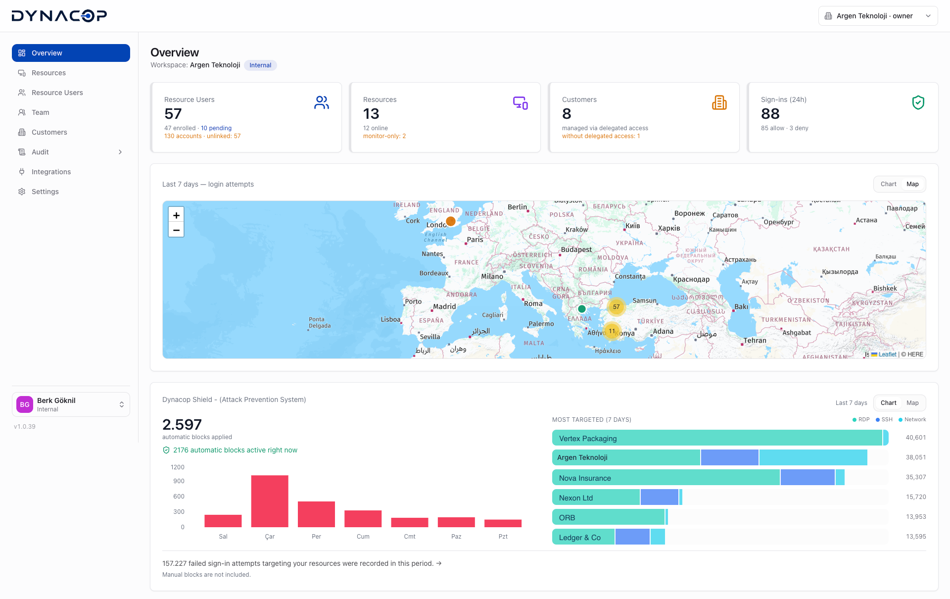 Dynacop screenshot
