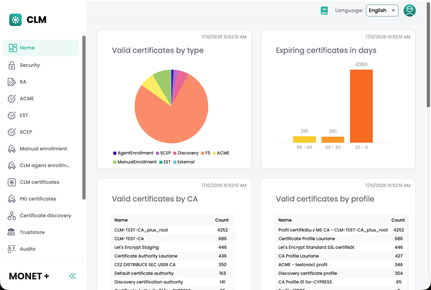 ProID Certificate Lifecycle Management screenshot