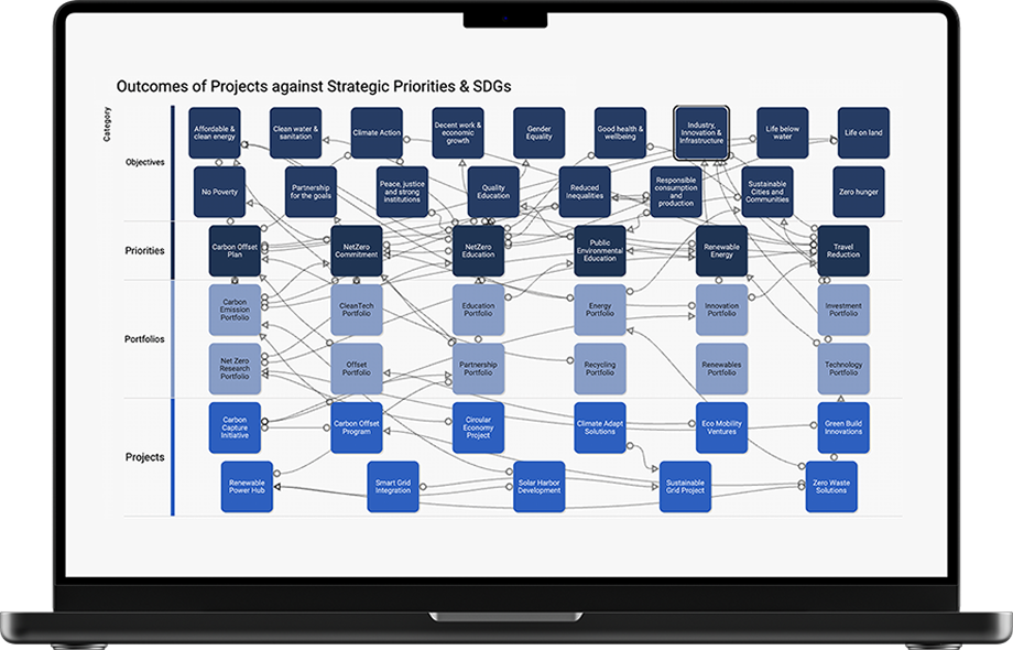 SharpCloud Reviews 2026: Details, Pricing, & Features | G2