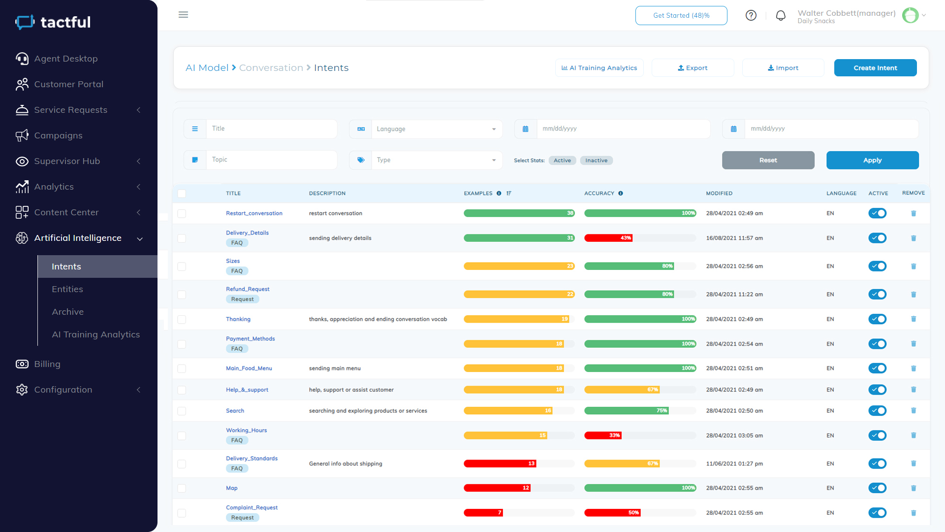 Tactful Cognitive Helpdesk Review: Enhancing Customer Support
