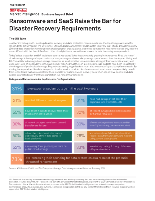 451 Research Business Impact Brief: Ransomware & SaaS Raise the Bar for Disaster Recovery Requirements