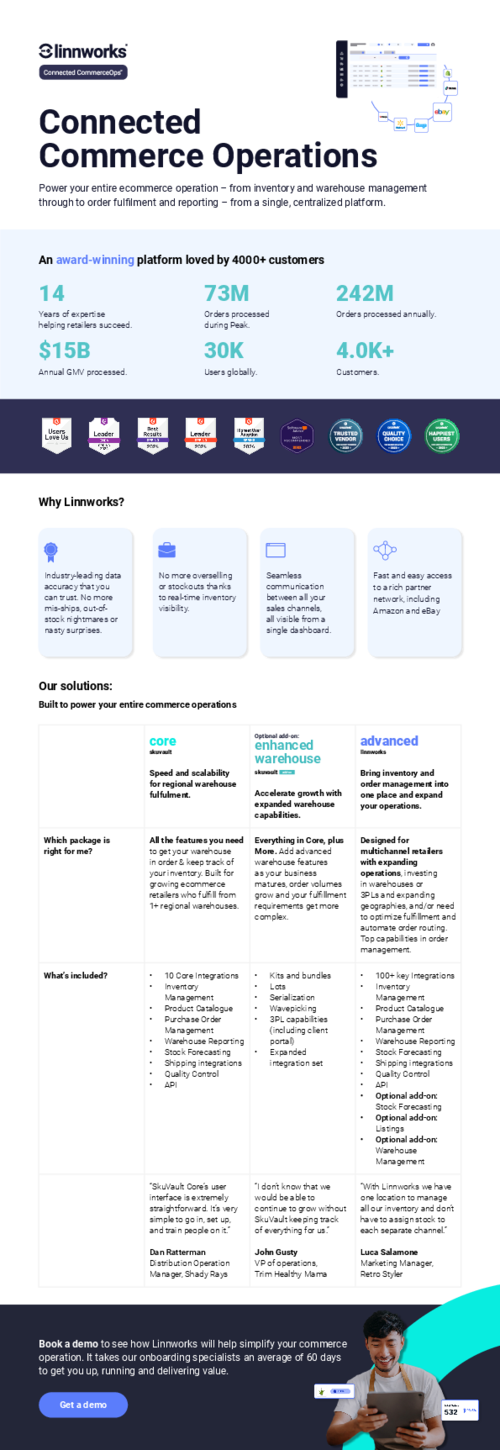 Linnworks Solutions