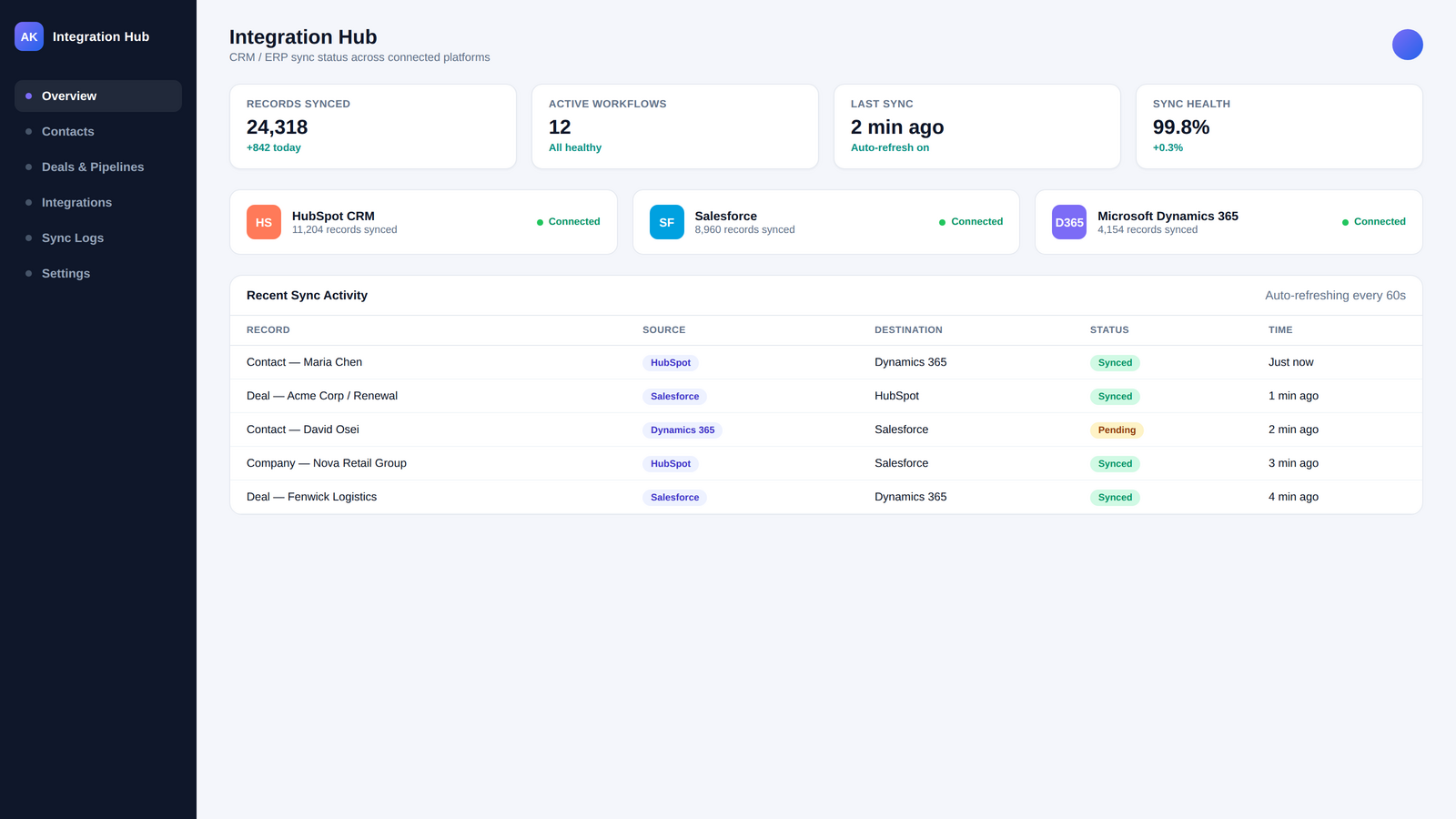 Salesforce Flow Example AK Consultant LLC Reviews 2026: Details, Pricing, & Features | G2