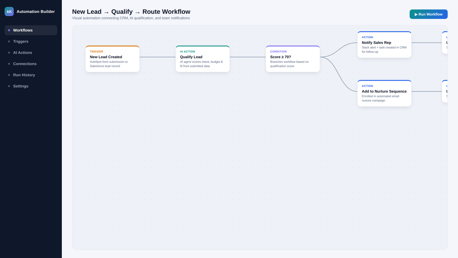 Salesforce Flow Example AK Consultant LLC Reviews 2026: Details, Pricing, & Features | G2