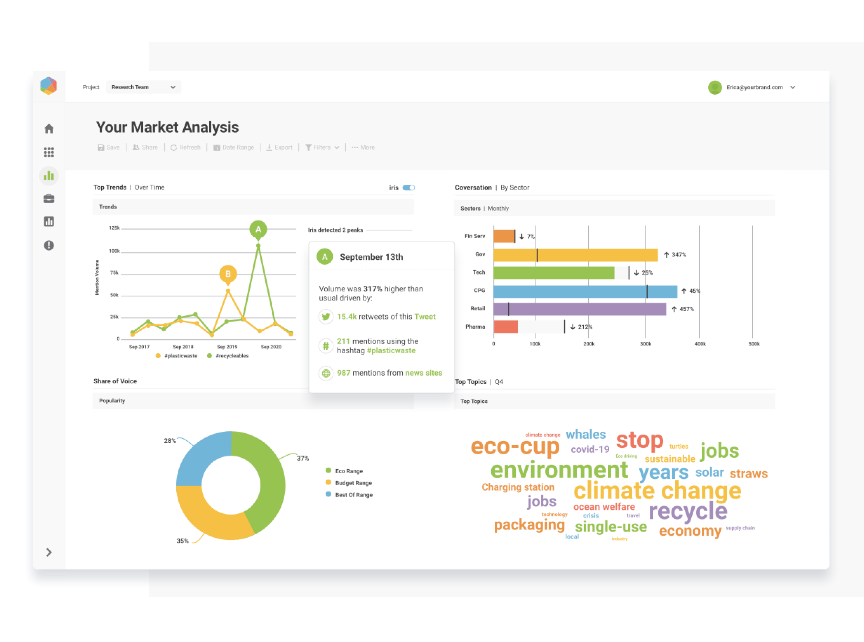 Brandwatch Consumer Intelligence Reviews 2026 Details Pricing 