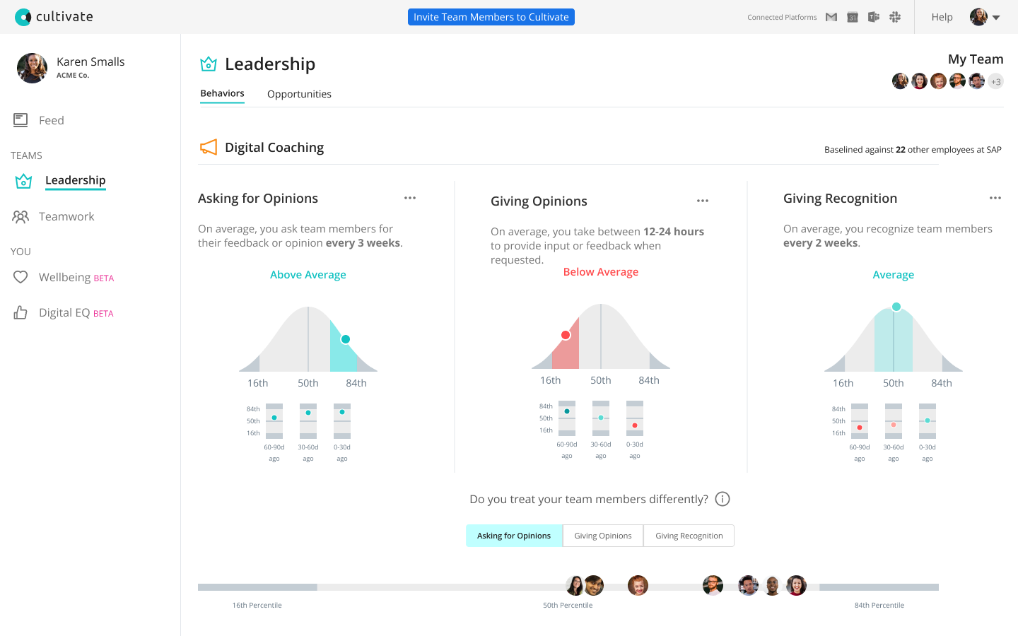 Cultivate Reviews 2024 Details, Pricing, & Features G2