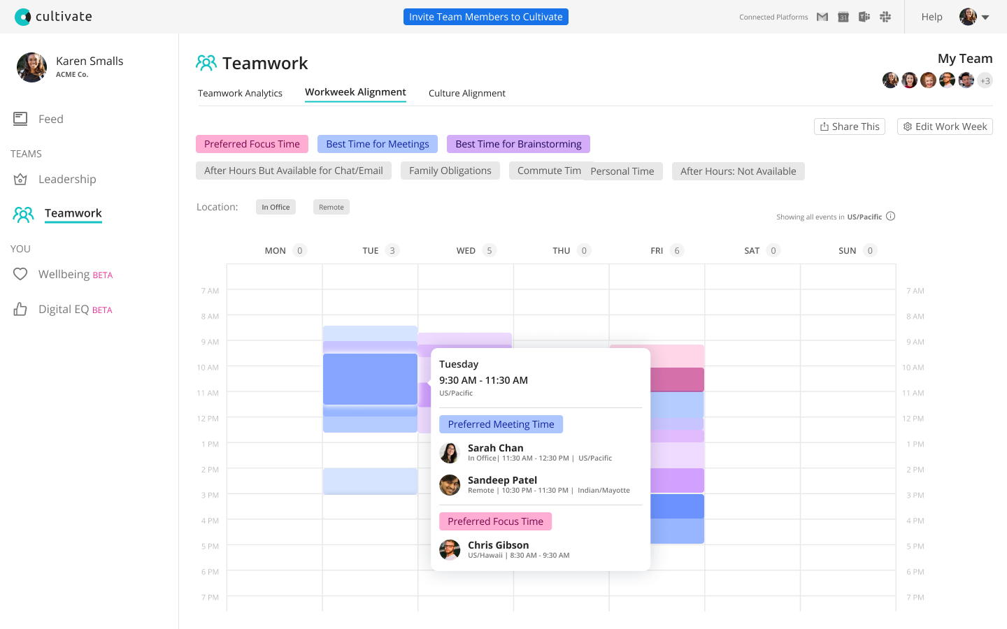 Cultivate Reviews 2024 Details, Pricing, & Features G2