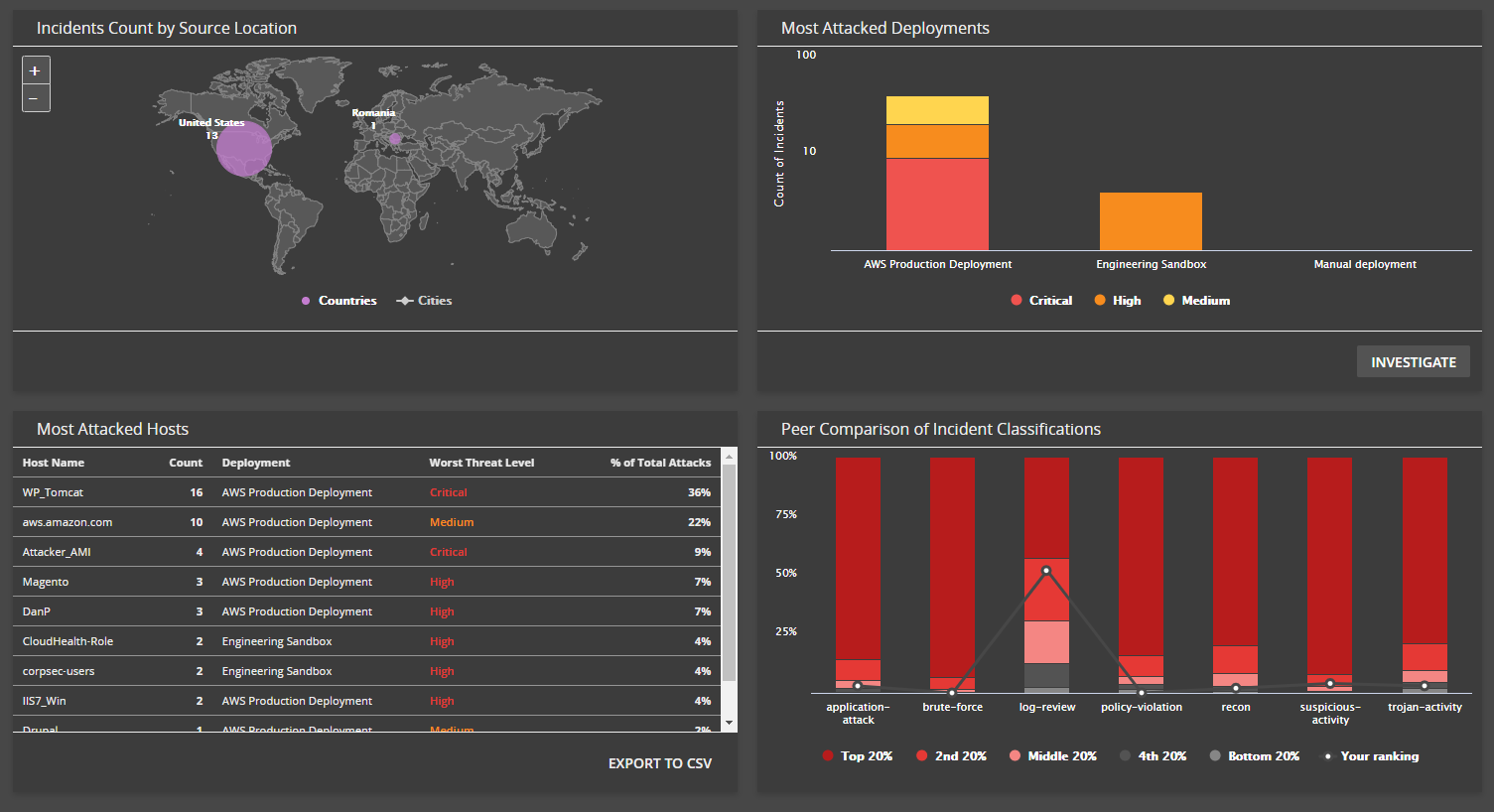 Alert Logic MDR Reviews 2024 Details, Pricing, & Features G2