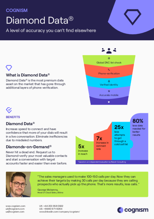 Diamond Phone-Verified Data