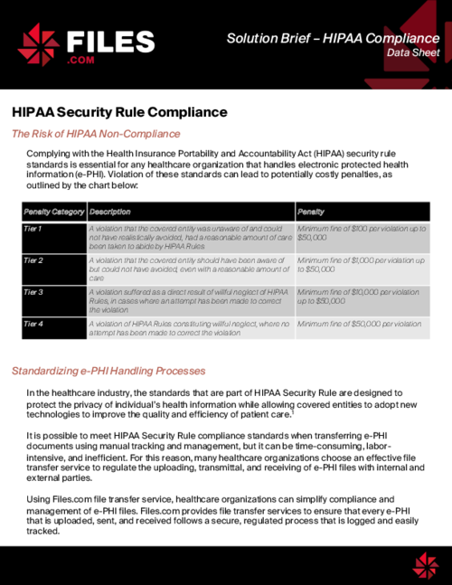 How Files.com Aids in HIPAA Compliance