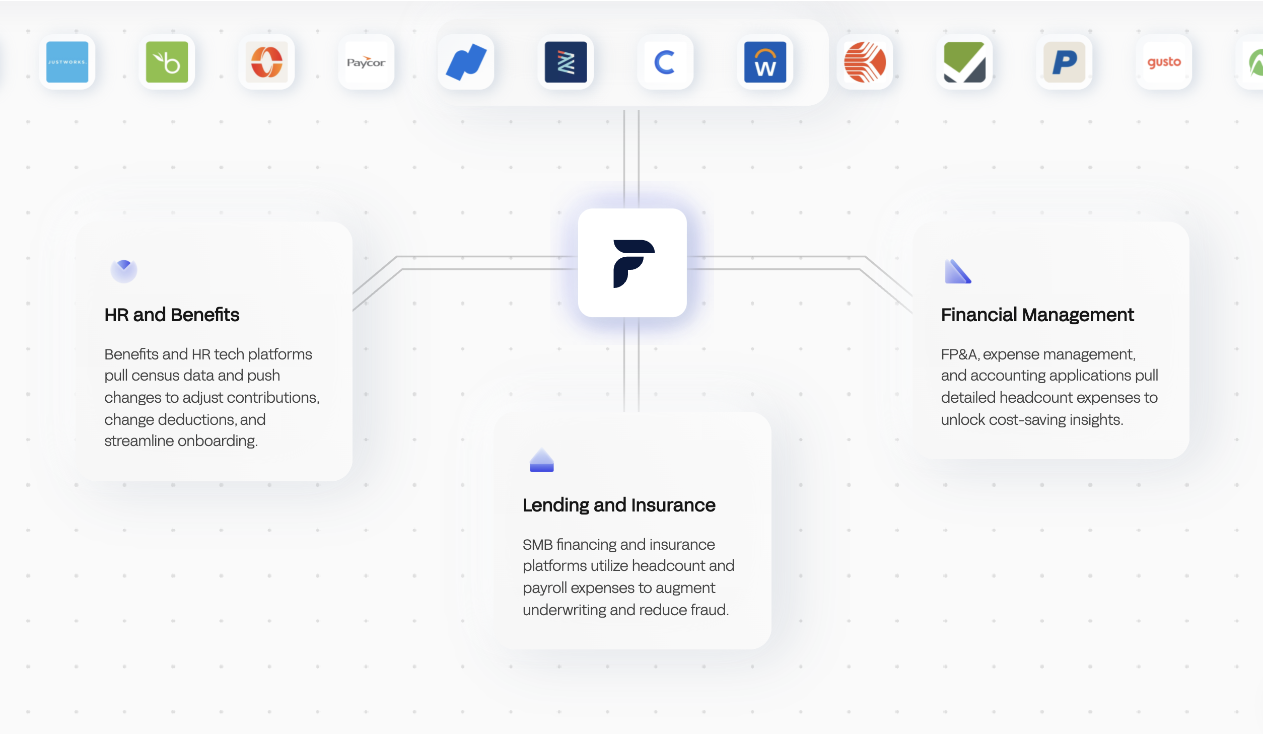 Finch Reviews 2024 Details, Pricing, & Features G2