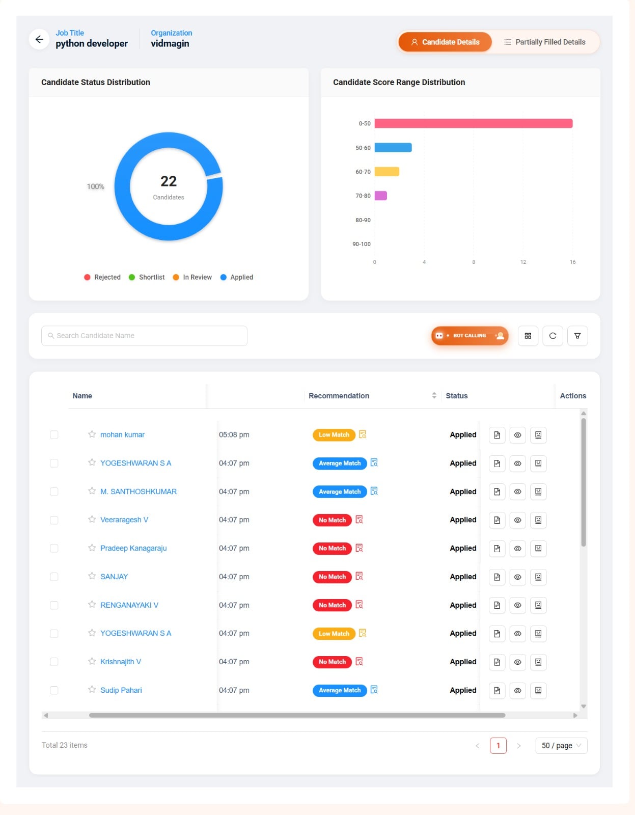 Process Review. Overall Status Vidmagin Candidate Qualification Platform Reviews 2026: Details ...
