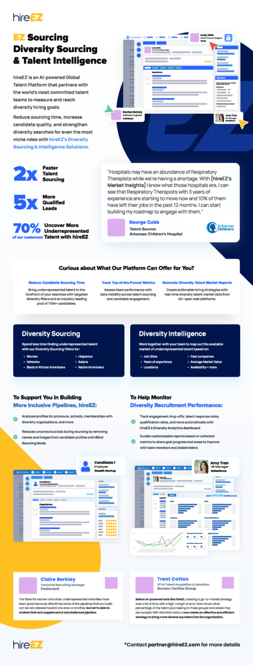 hireEZ Diversity Sourcing 1-pager