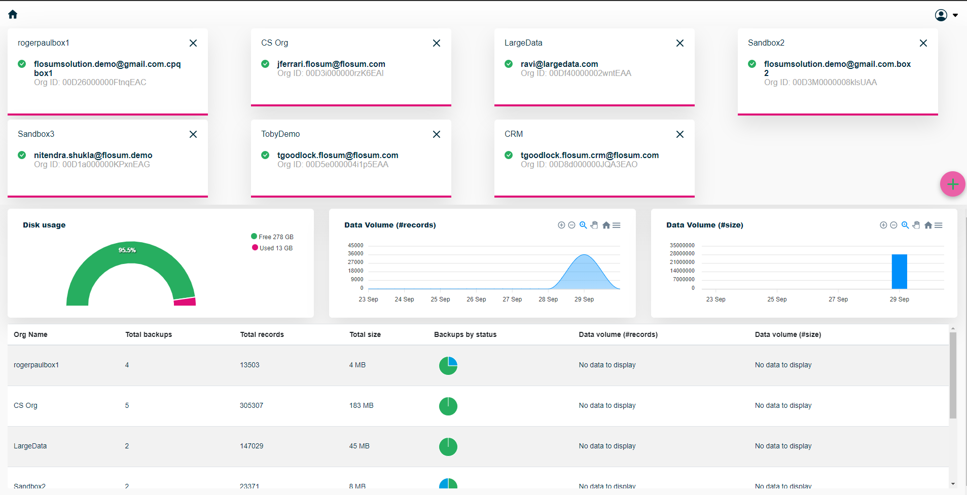 Compare Copado CI/CD vs. Flosum G2