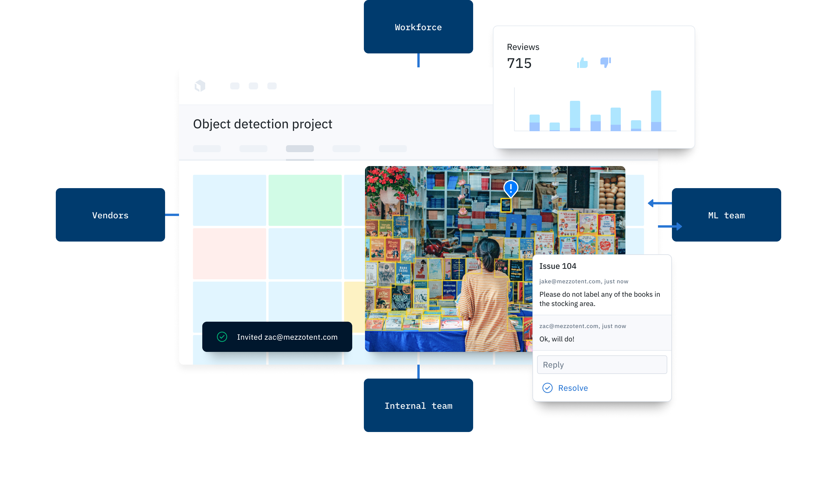 Labelbox Reviews 2023 Details, Pricing, & Features G2