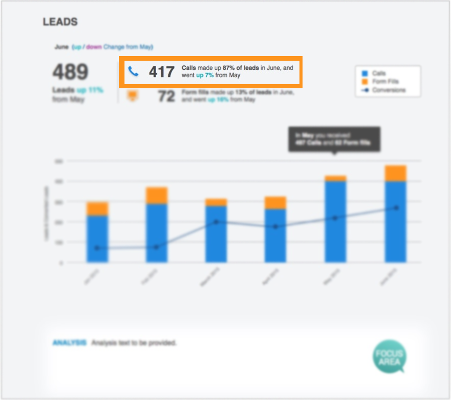 WordStream Reviews 2022: Details, Pricing, & Features | G2